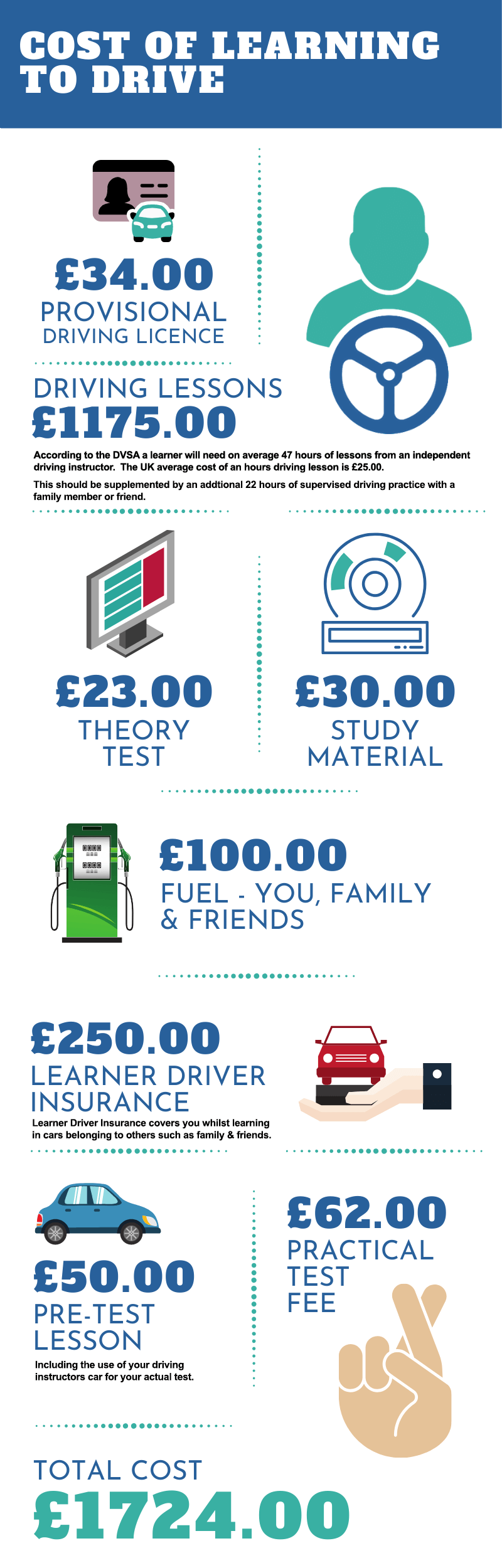 How much does it cost to learn to drive in the UK