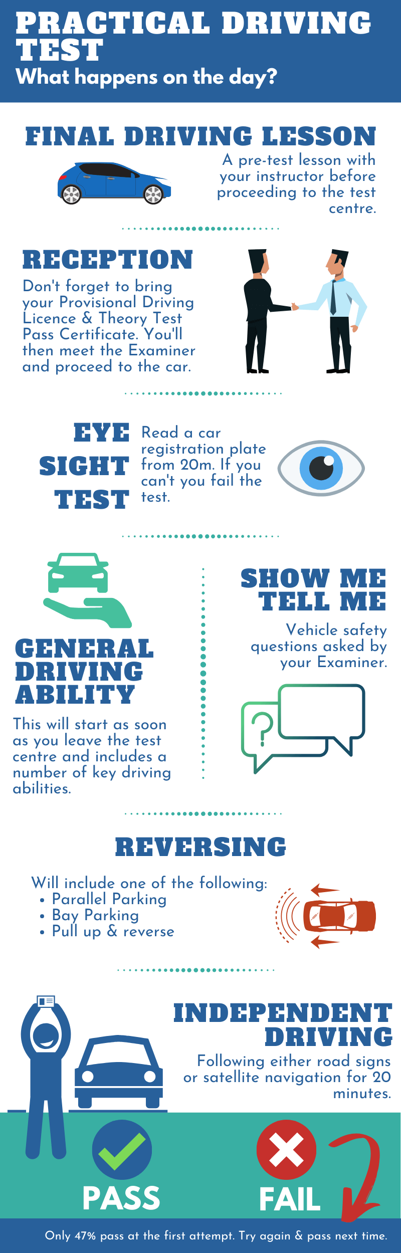 Infographic - Day of the Practical. Driving Test