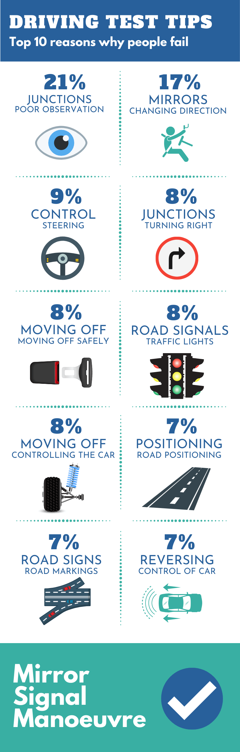 Driving Test Tips