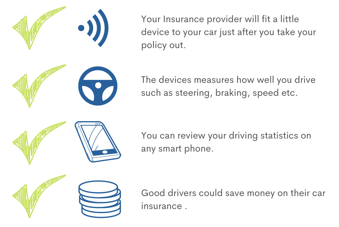 chart showing how the black box device works with blue symbols for device, measuring your driving, how to view and savings